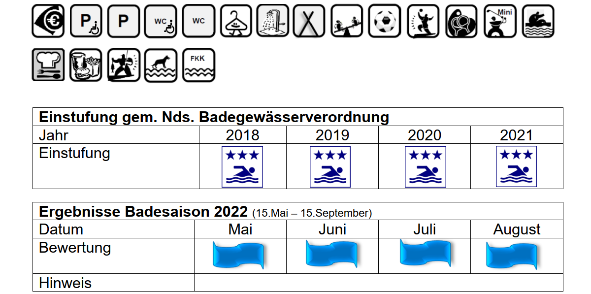 Steckbrief Kronensee August 2022