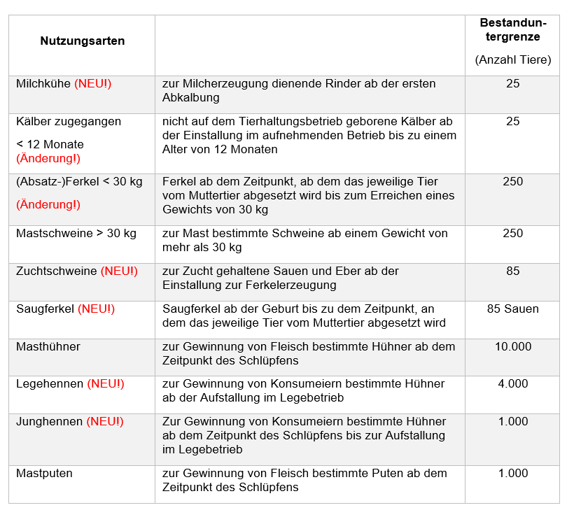 Tabelle Antibiotikaminimierung