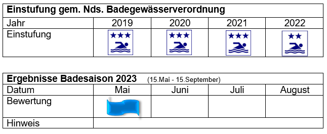 Attersee Mai 2023