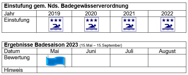 Darnsee Mai 2023