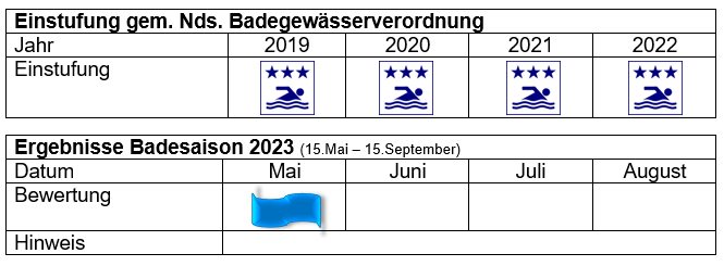 Steckbrief Kronensee Mai 2023