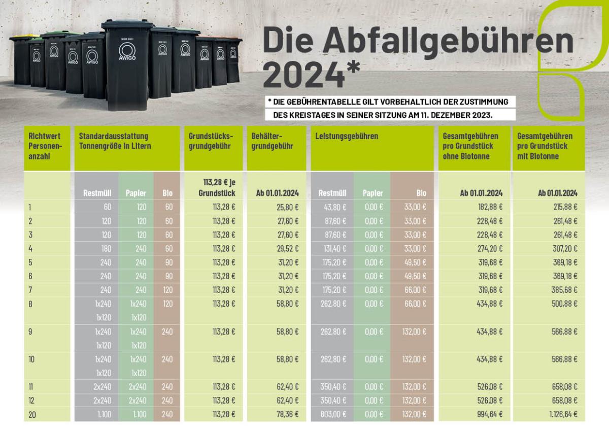 AWIGO Gebühren 2024 Übersicht der AWIGO Abfallgebühren für 2024