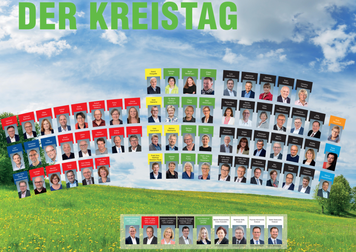 Sitzverteilung Kreistag Sitzverteilung Kreistag