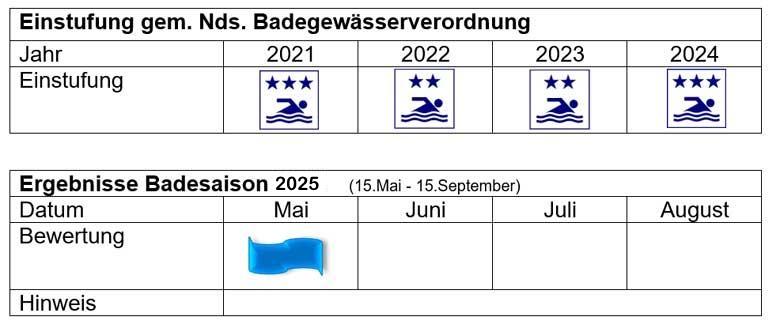 Attersee 2025 Attersee Ergebnisse Proben