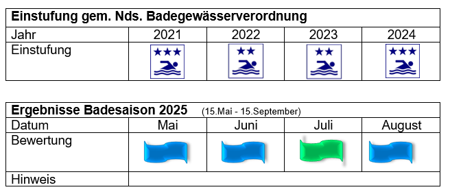 Steckbrief Wasserqualität Attersee