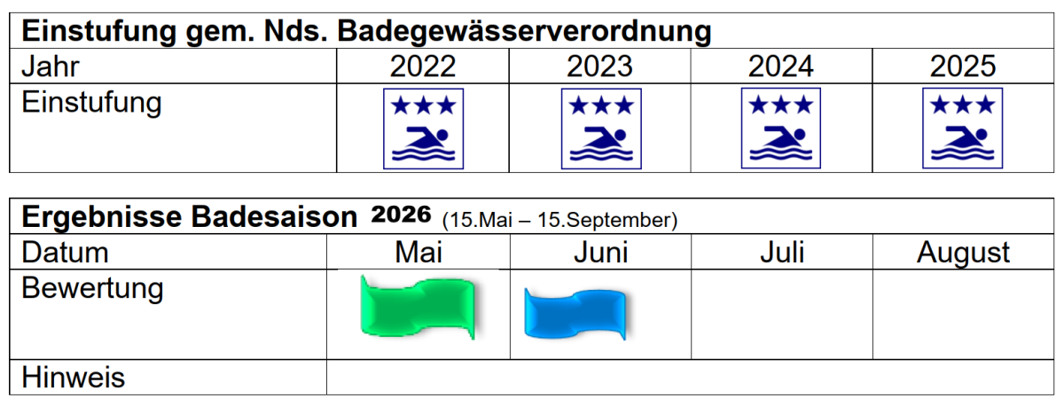 Steckbrief Kronensee