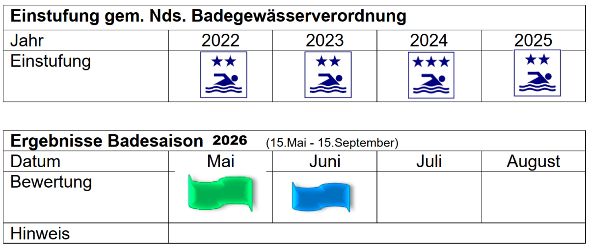 Tabelle Attersee