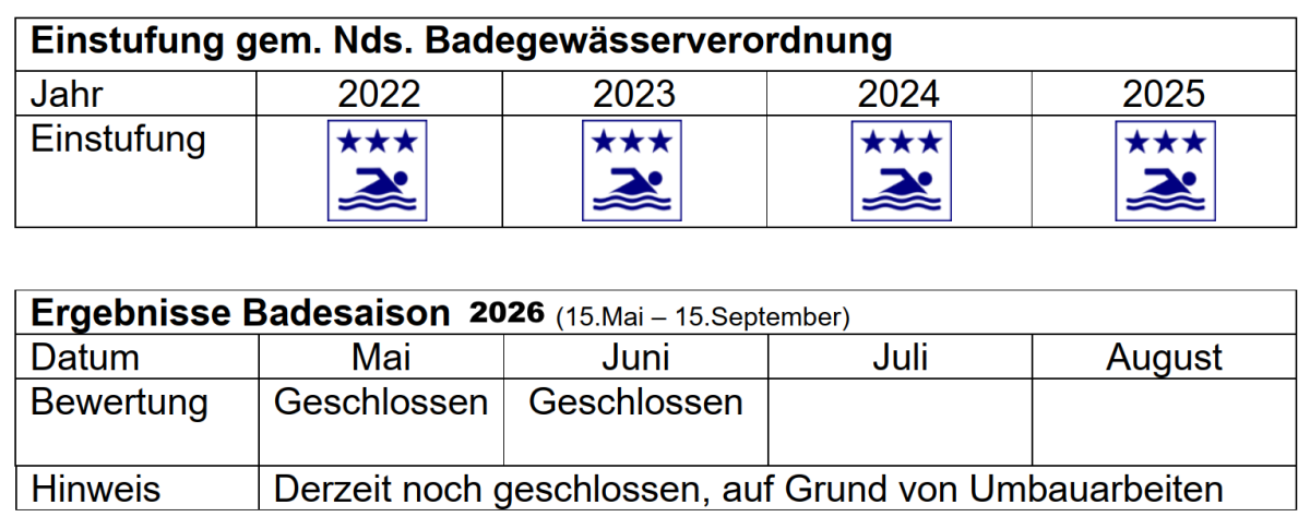 Steckbrief Darnsee