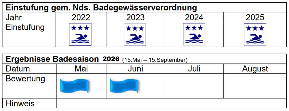 Steckbrief Dubbelausee
