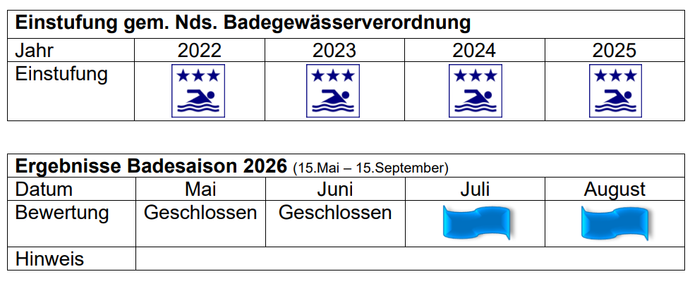 Ergebnisse Darnsee