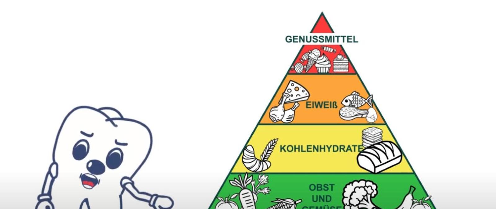 Gesunde Zähne