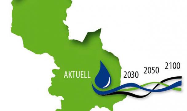 Zukunftskonzept Wasserversorgung Zukunftskonzept Wasserversorgung
