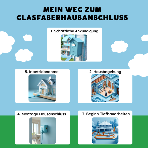 Grafik Glasfaseranschluss
